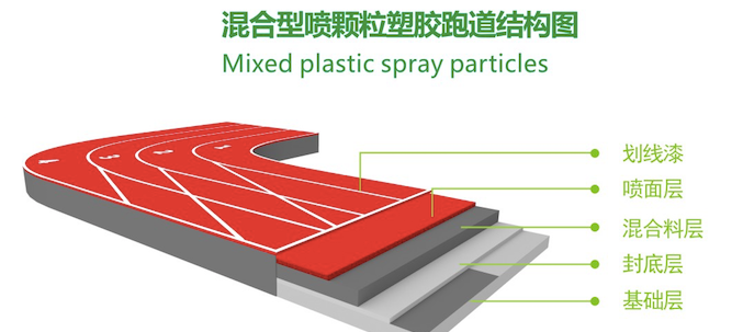 混合型塑胶跑道结构