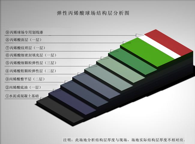 丙烯酸球场结构