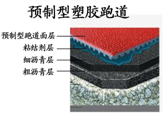 预制型塑胶跑道材料