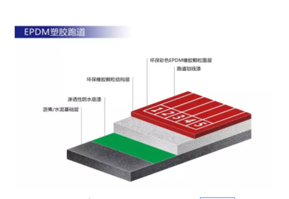 epdm塑胶跑道材料