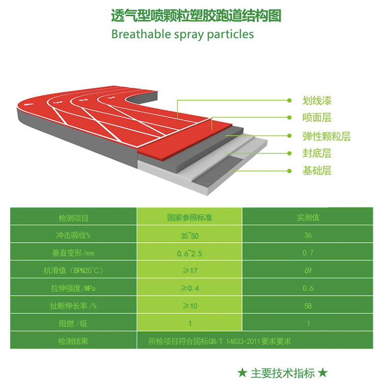 透气型塑胶跑道结构