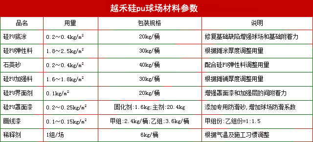 硅pu球场材料参数